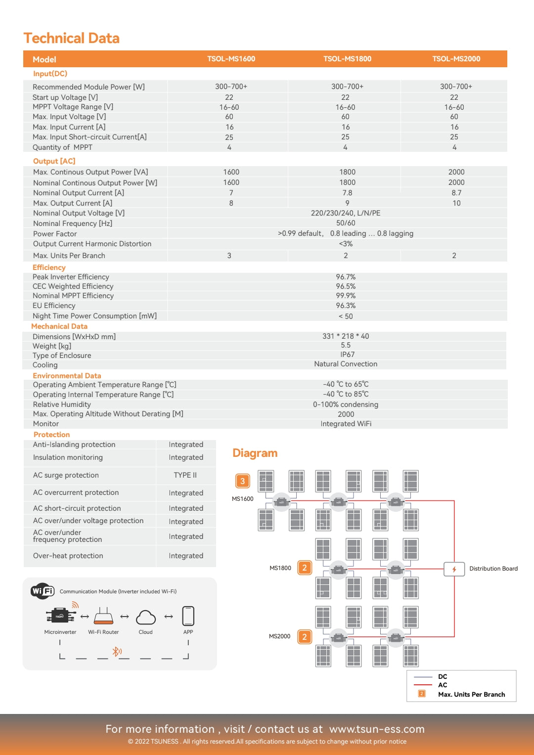Mikro-Wechselrichter TSOL-MS1600